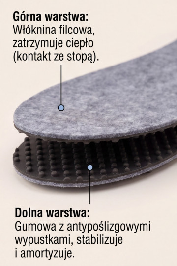 Corby FILC | Vilten verwarmende antislip-inlegzolen 2